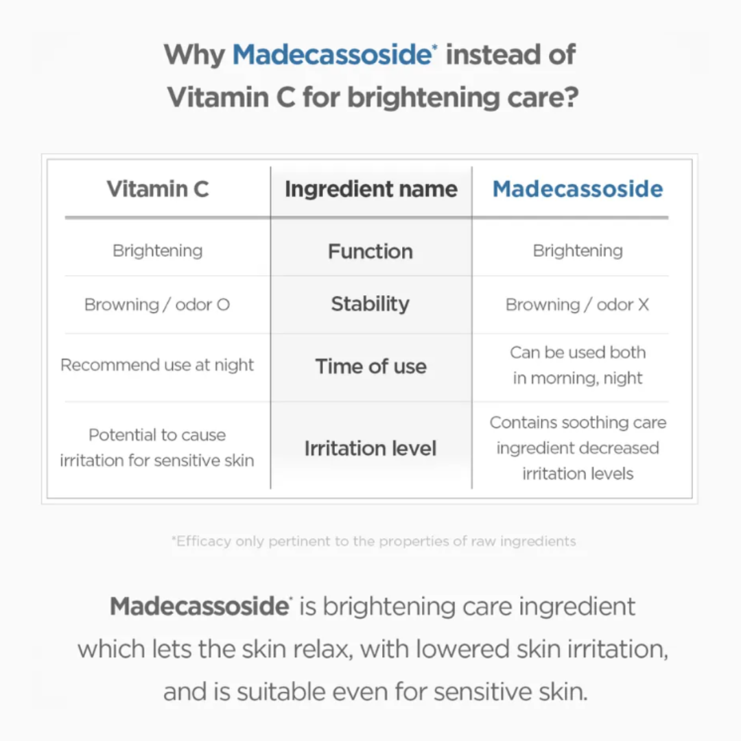 SKIN 1004 - Madagascar Centella Tone Brightening Capsule Ampoule